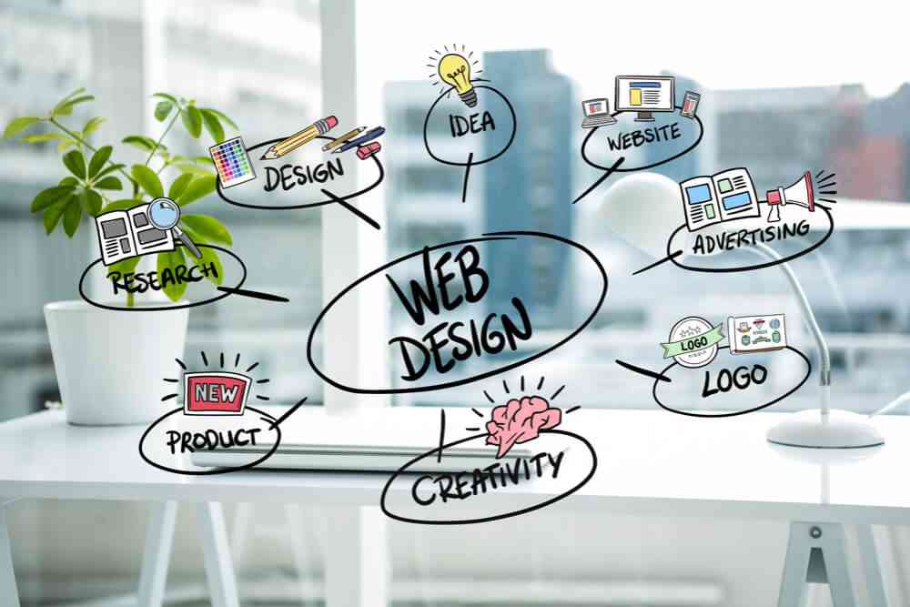 Web design development